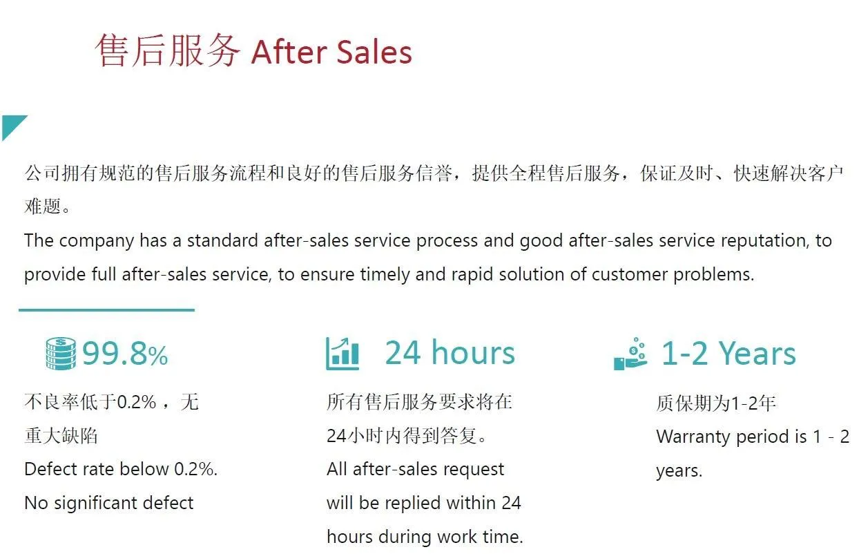 after sales