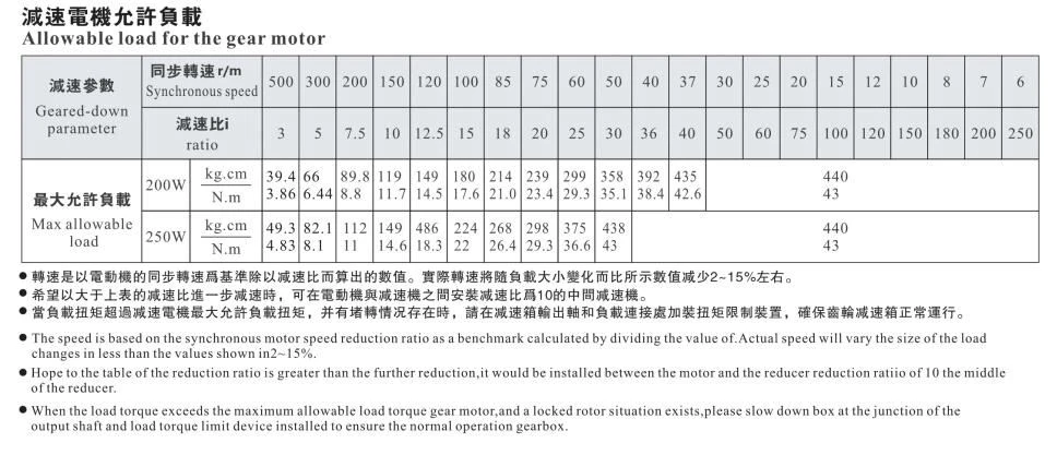 reducer motors
