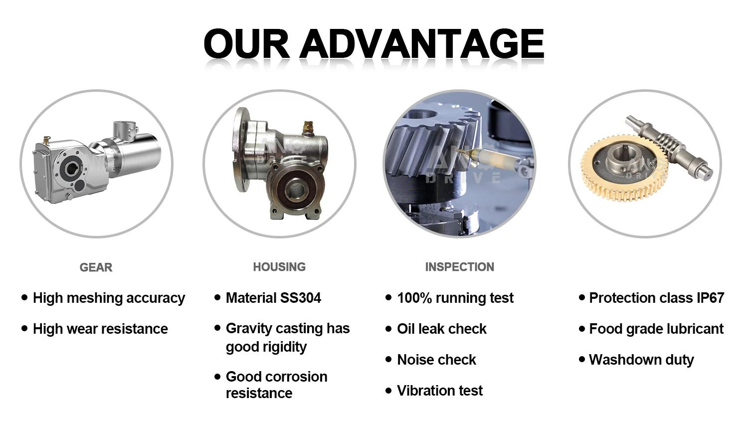 STAINLESS STEEL GEARBOX STAINLESS STEEL GEARBOX